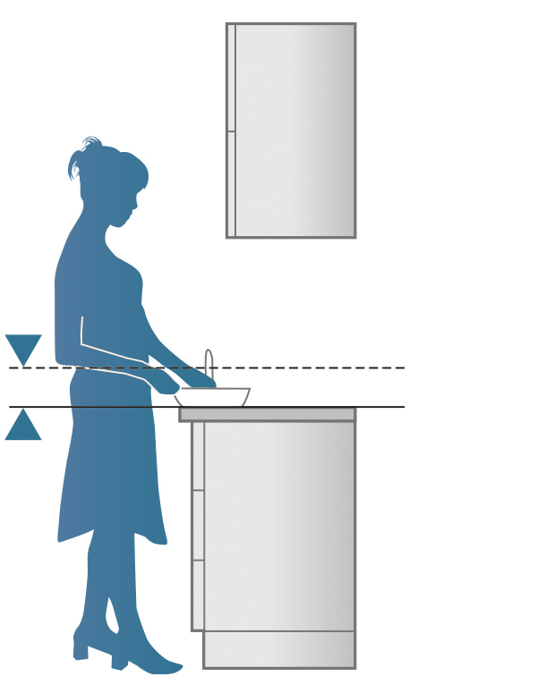 Высота кухонной столешницы. Эргономика кухни высота рабочей поверхности. Эргономика кухни высота столешницы. Высота шкафчиков над столешницей. Высота кухонного гарнитура эргономика.